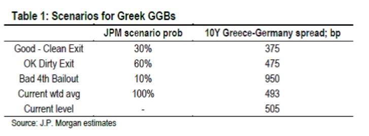 tables_3_senarios.jpg
