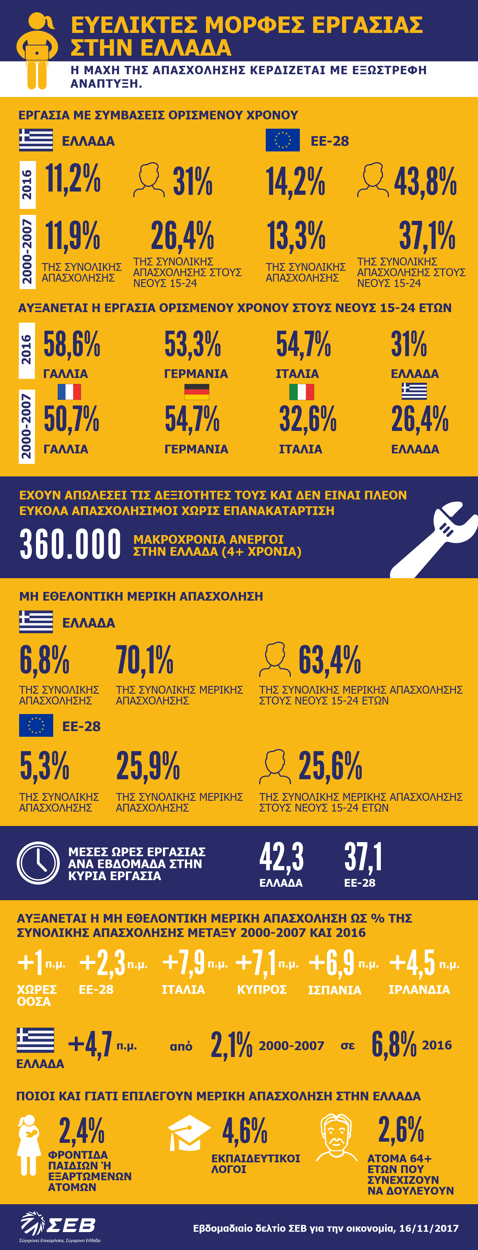16-11-2017_infographic_Eyeliktes_Morfes_Apasxolisis.png