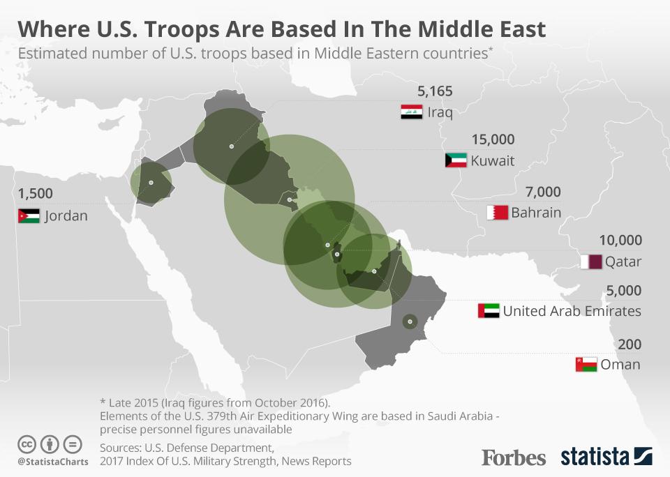 Bases Middle East
