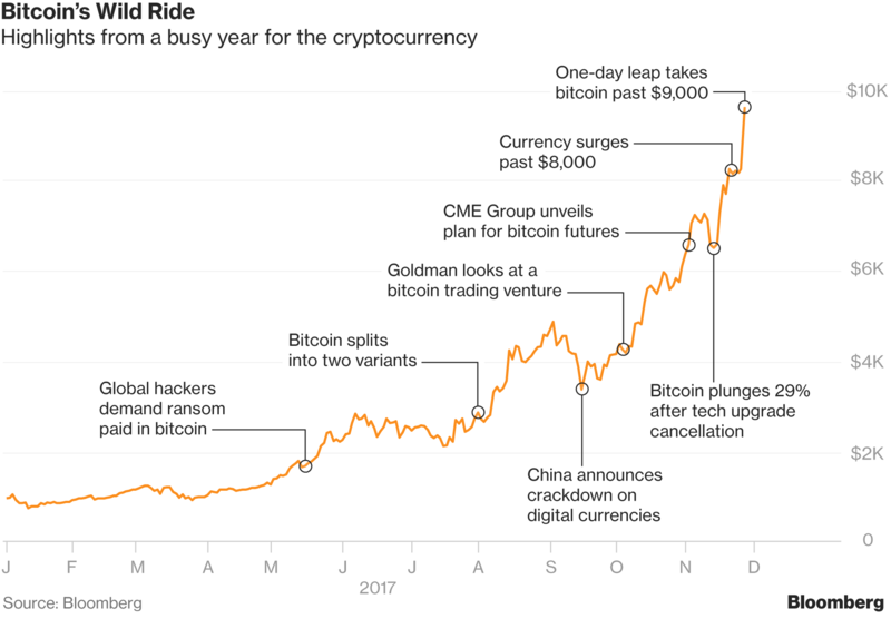bitcoin race