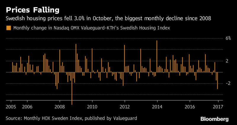 sweden bank