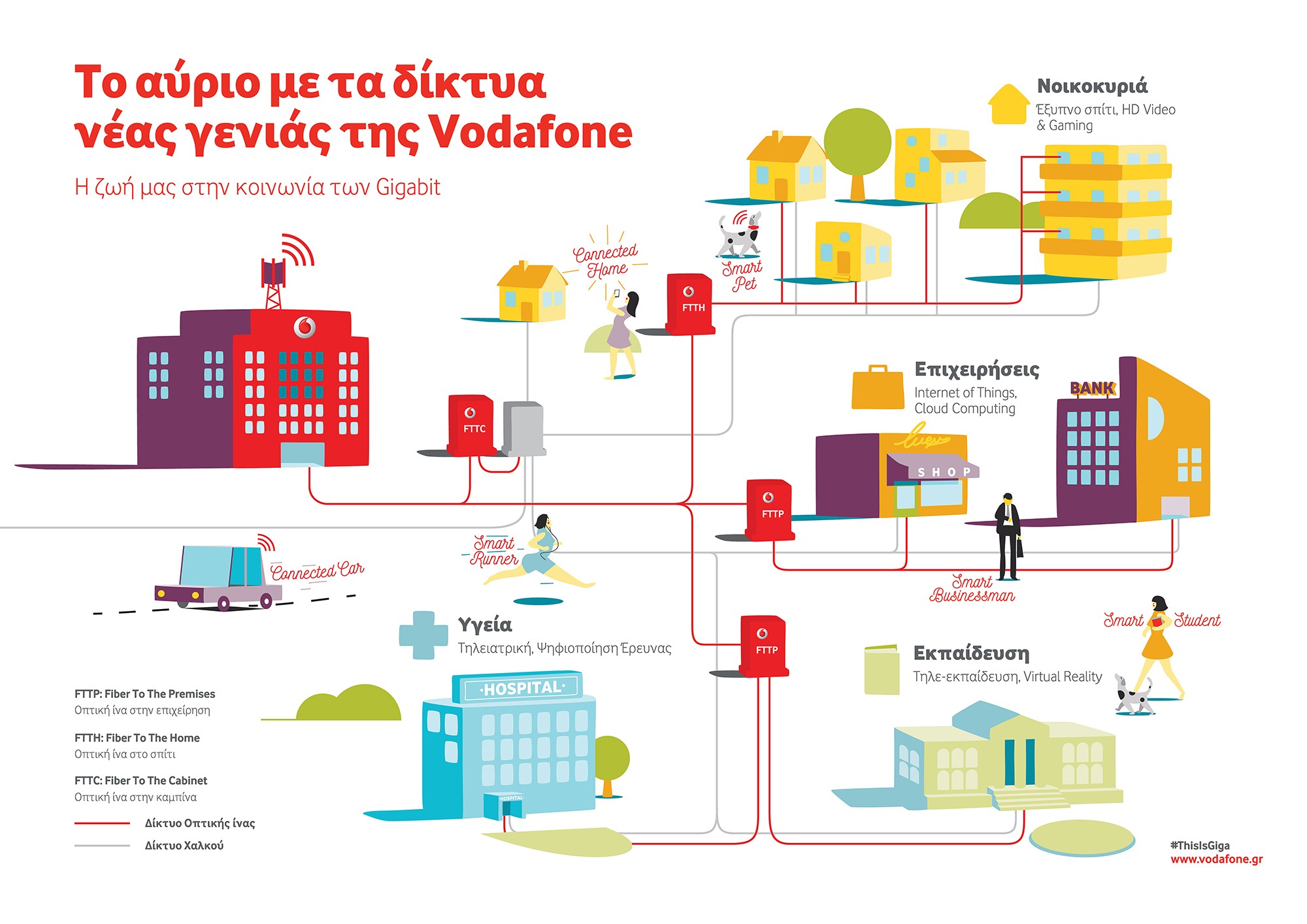 vodafone gigabit web v4