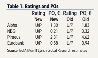 bofa banks1