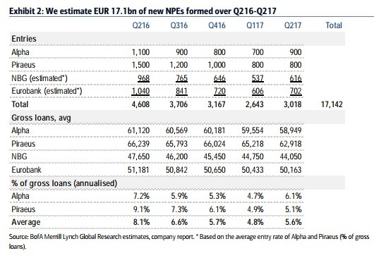 bofa banks2