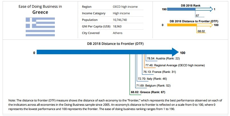 doing business2