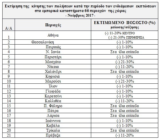 endiameses ekptwseis