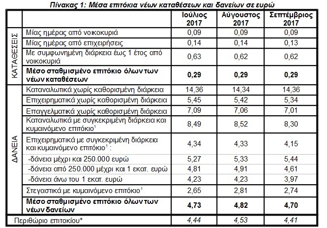 epitokia nea
