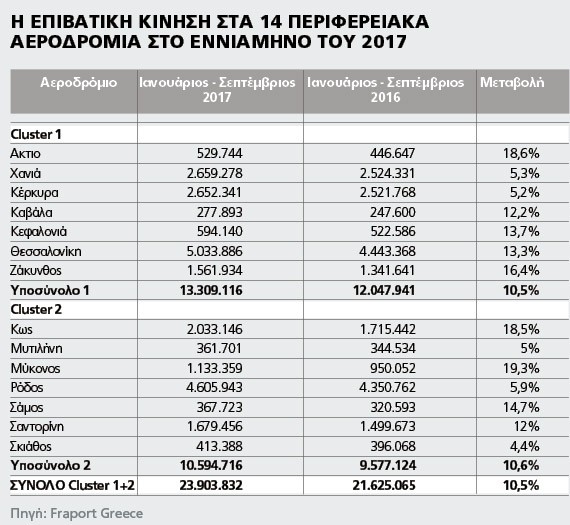 epivatiki kinisi
