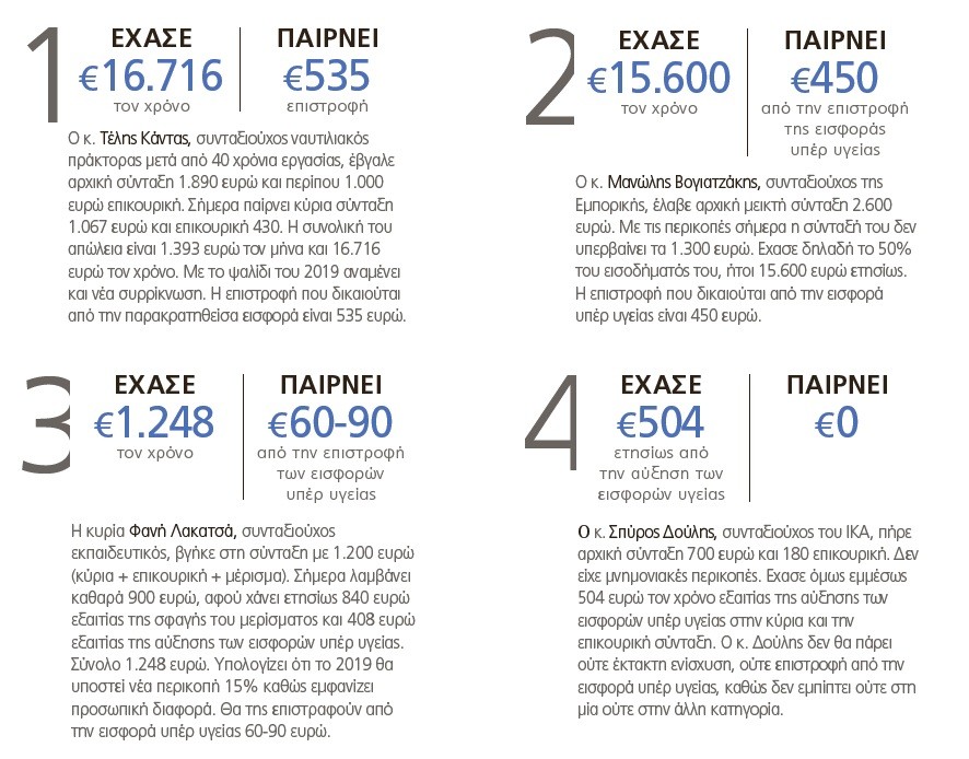 pxsyntaxeis2