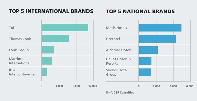 tourismos brands