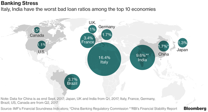 banking stress