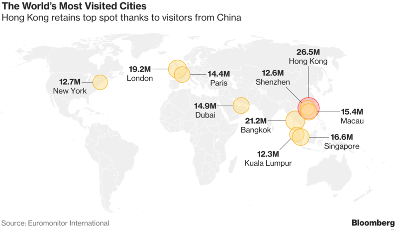 visit