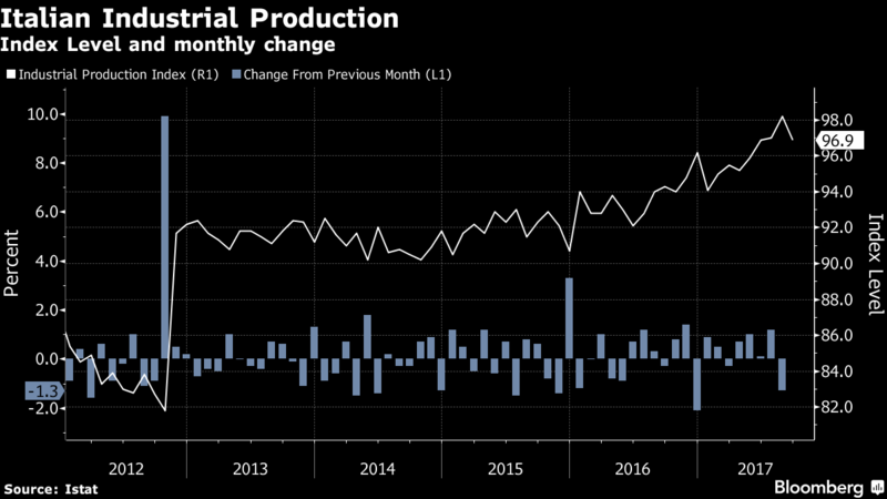 italian production