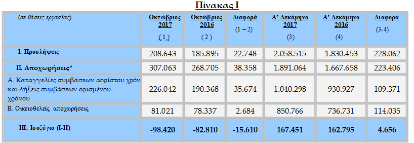 pinakas_ergani1.png