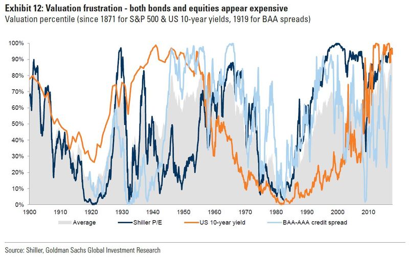 valuation frustration