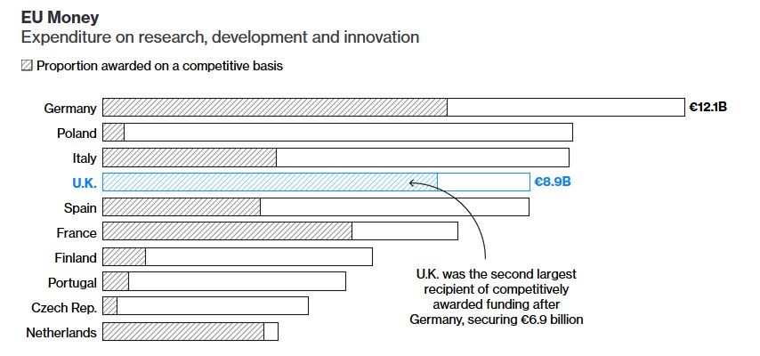 drugs industry