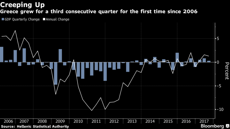 greece-growth
