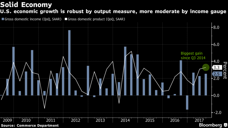 yellen