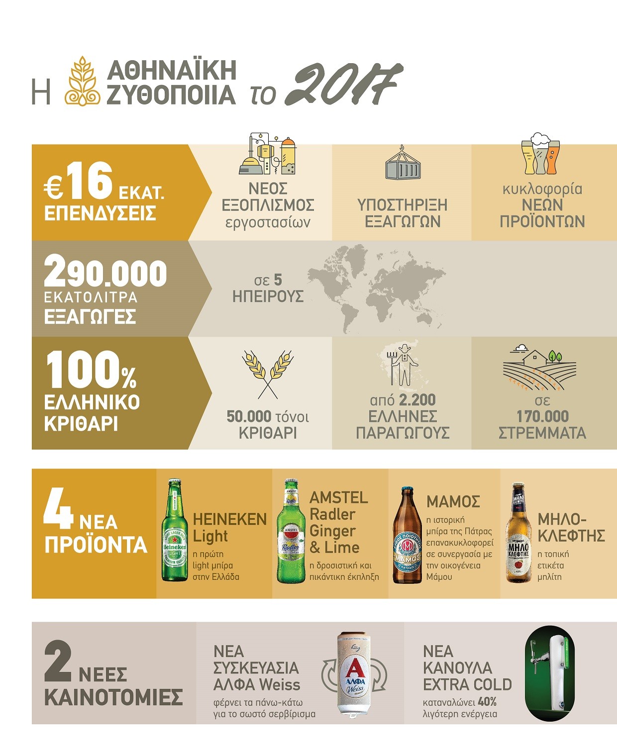 Infographic_Αθηναϊκή_Ζυθοποιία_Καινοτομία__Νέα_Προϊόντα_2017.jpg