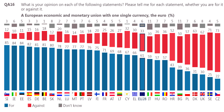 Eurob2