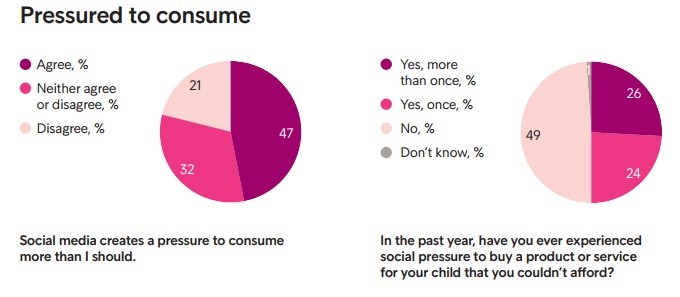consume intrum