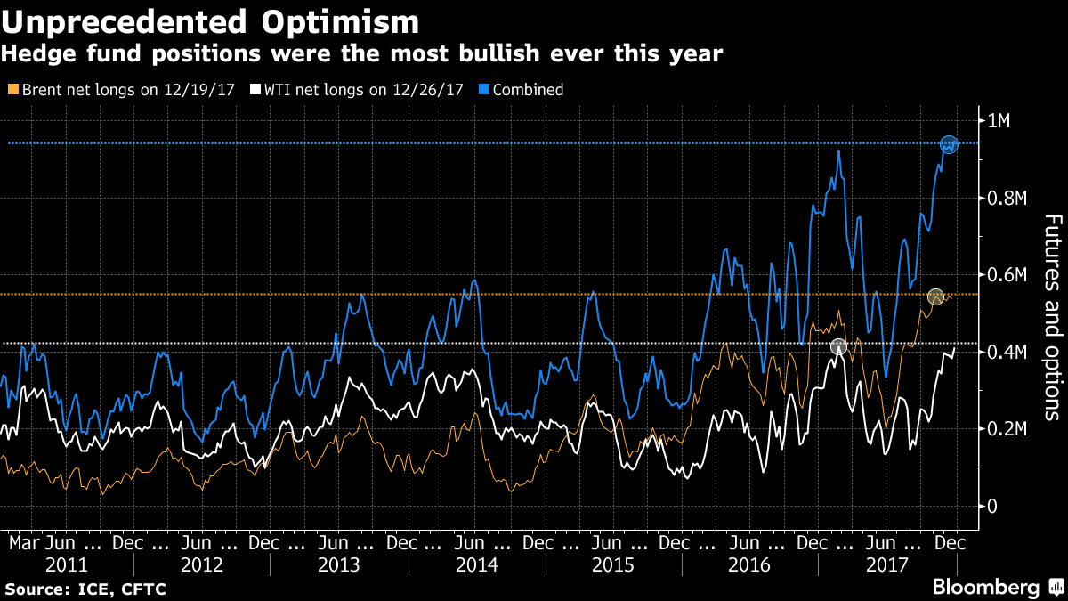 optimism