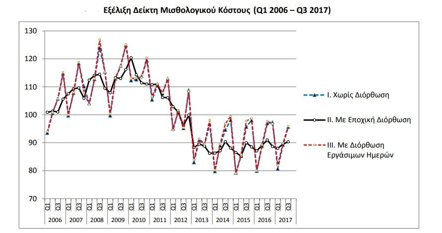 misthologiko kostos