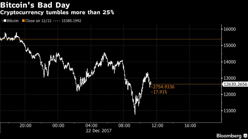 bitcoin_below13.png