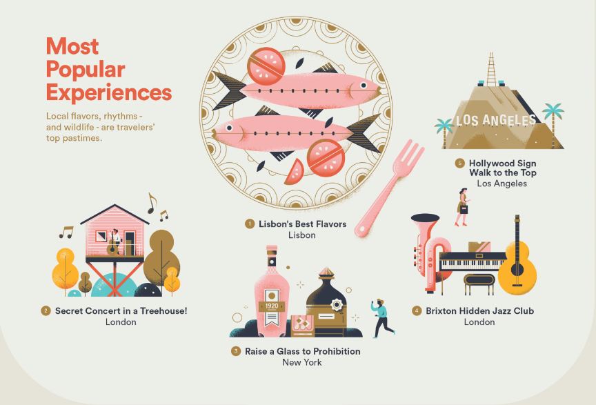 Airbnb- trends2