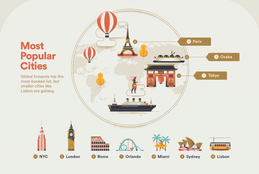 Airbnb-trends