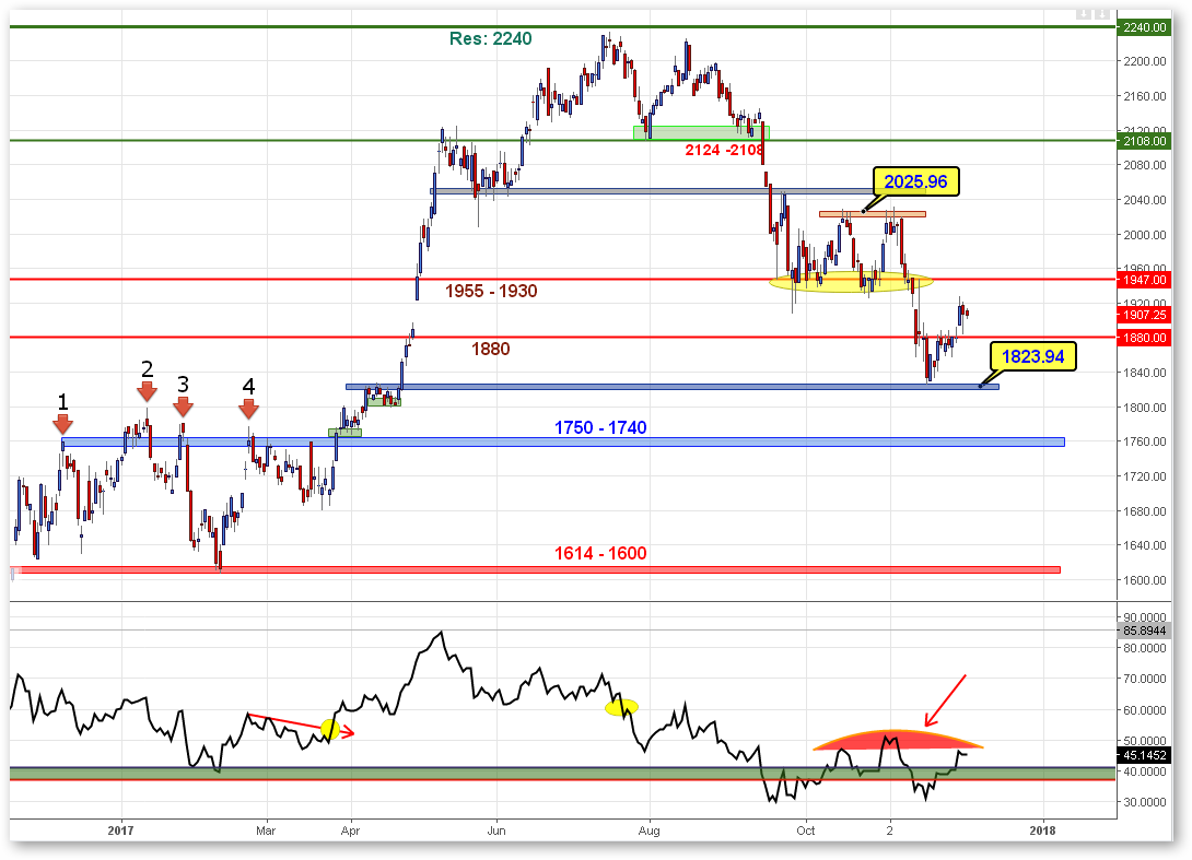 FTSE 01122017