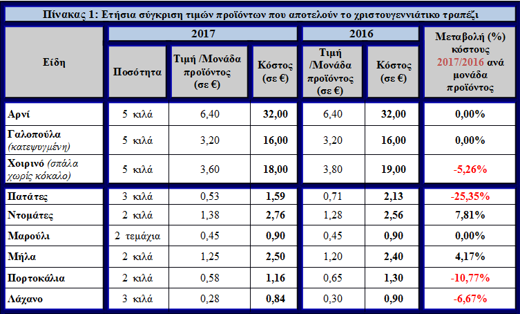 trapezi1