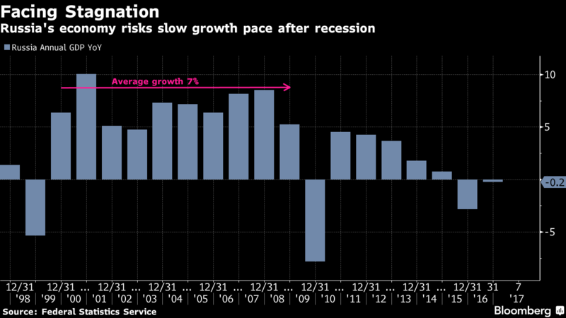 stagnation