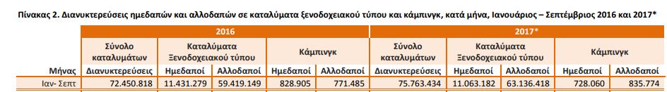 πίνακας2_τουρισμος.JPG