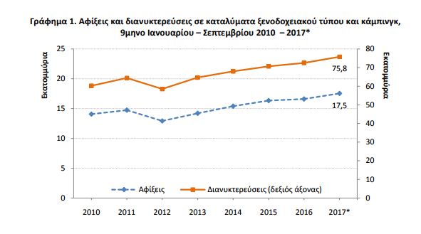 πίνακας3_τουρισμος.JPG