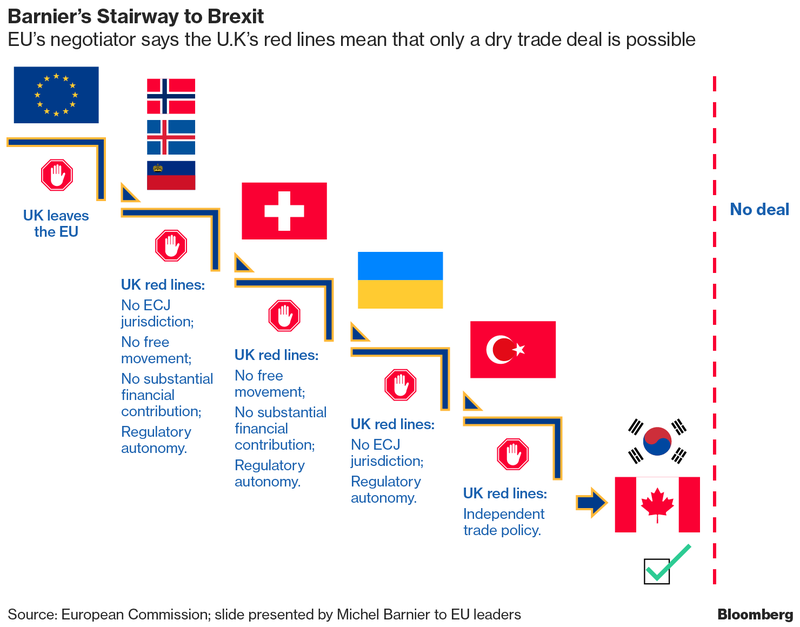 barnier-stairway-to-brexit