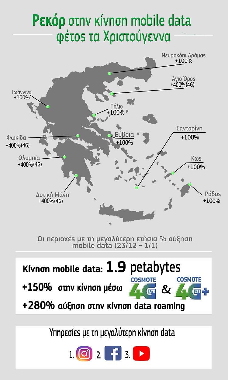 Infographic_COSMOTE_mobile_data_Christmas_2017.jpg