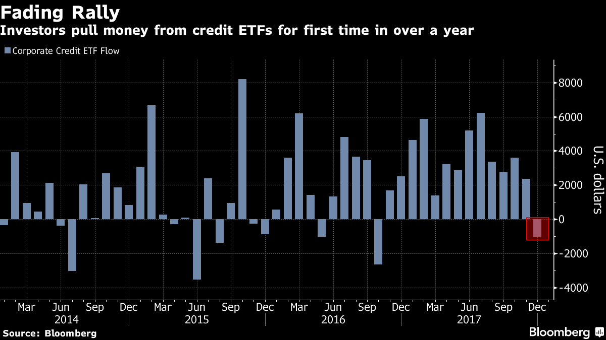 etfs