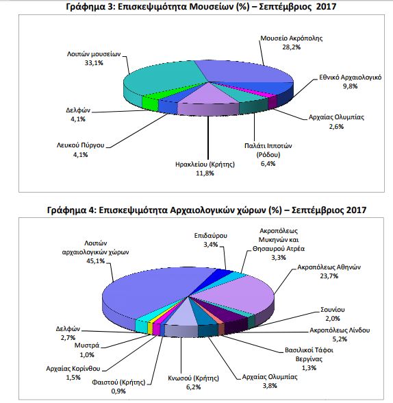 Επισκεψιμότητα