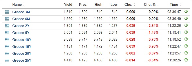 GRyields25012018