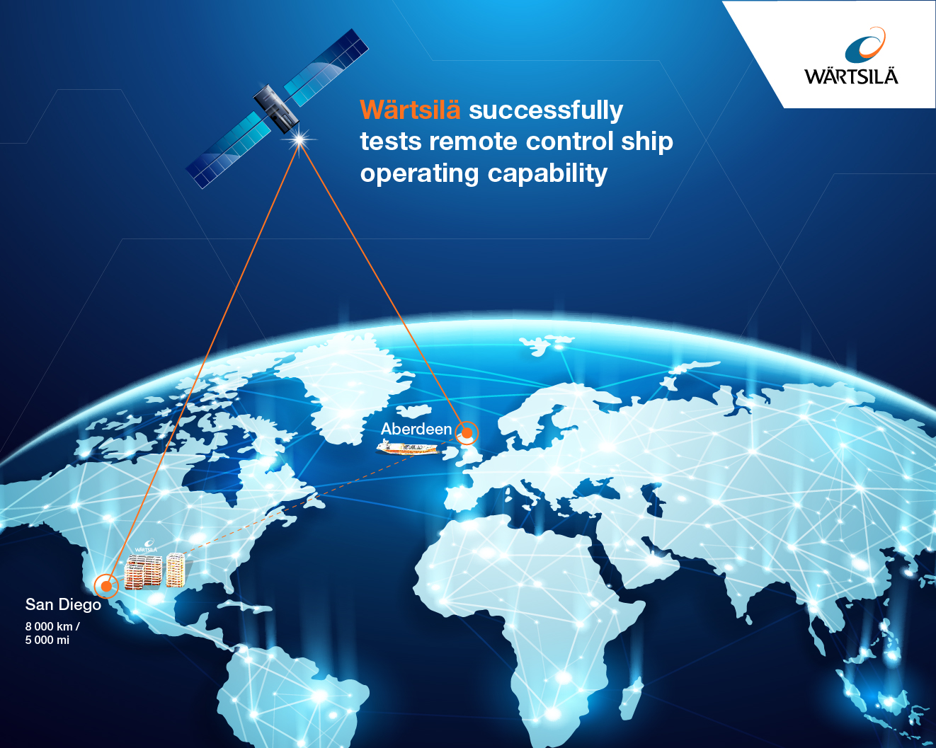Gulfmark Remote control2