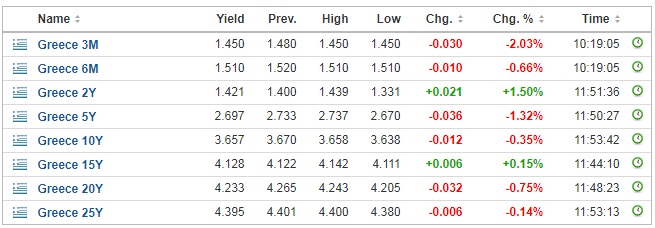 Yields29012018