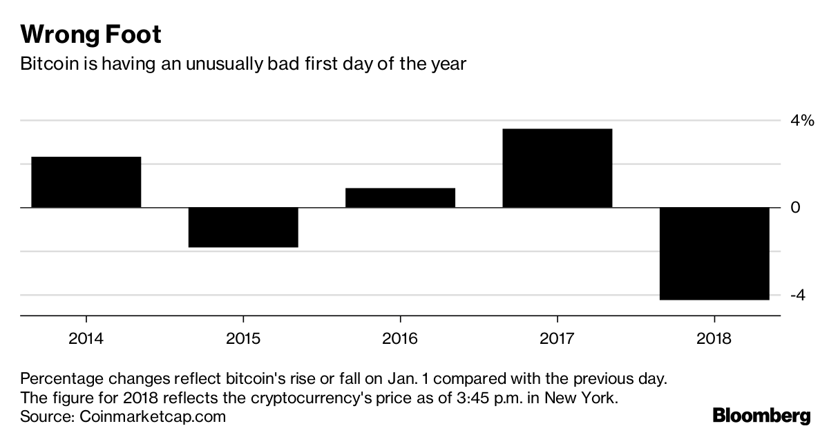 bitcoin new year