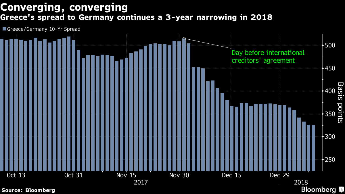 converging