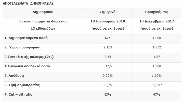 dimoprasia 3mina