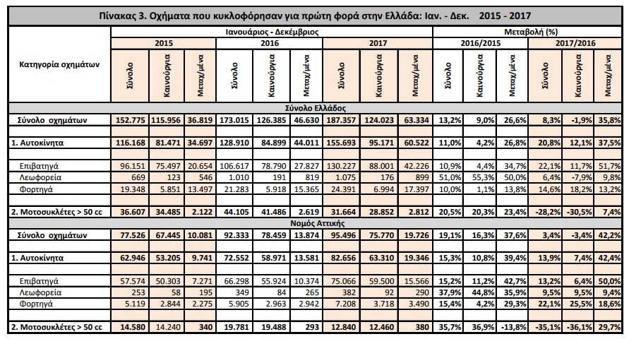 elstat Oximata 20173