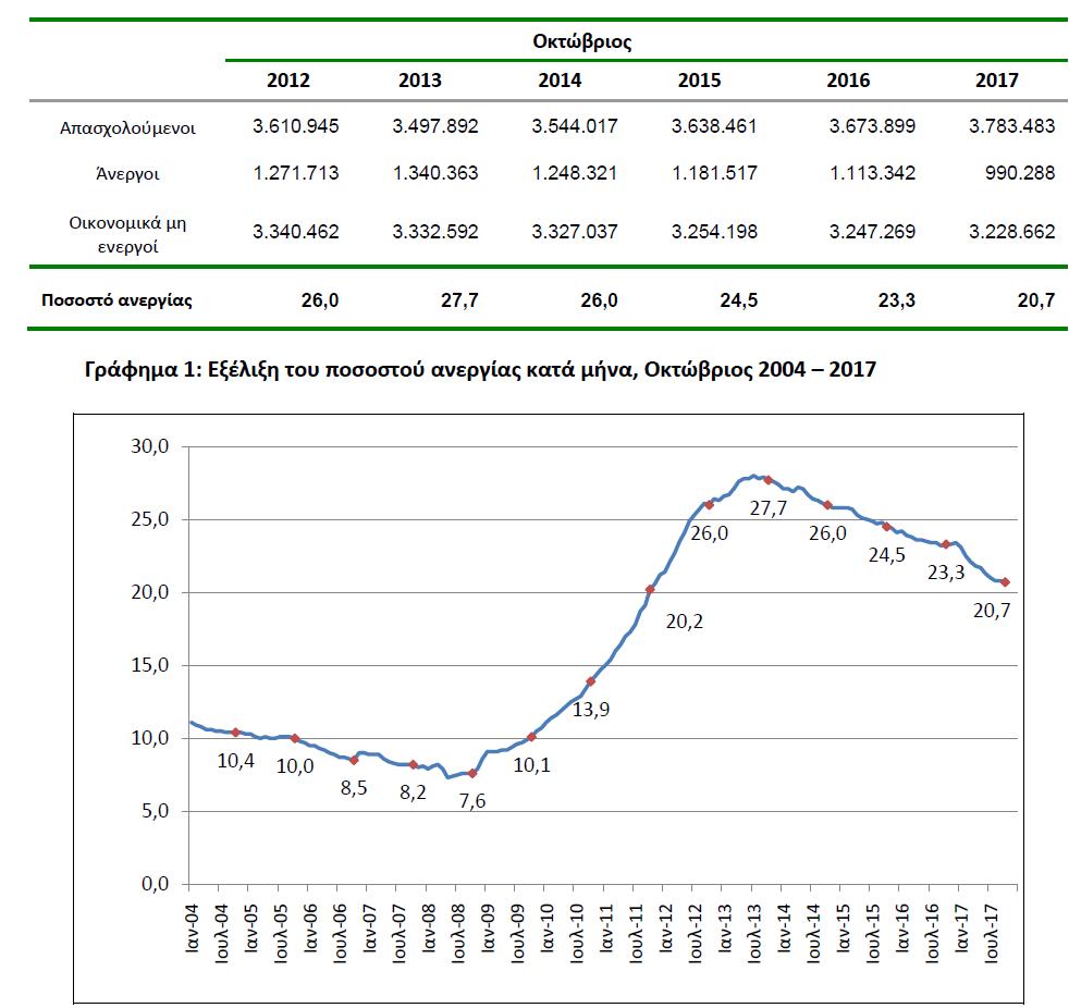 graph anergia