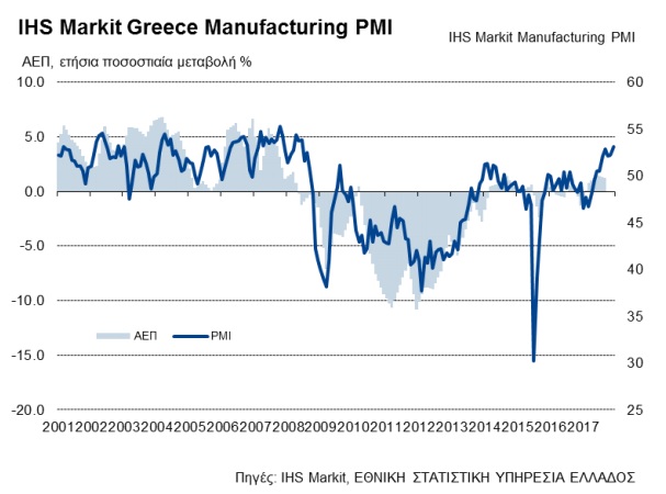 ihs pmi