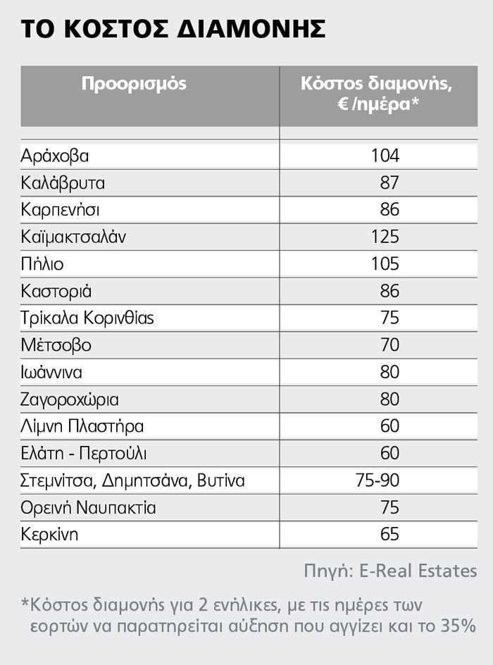kostos diamonis exohika
