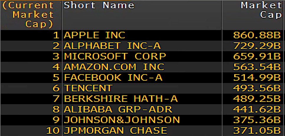 market cap